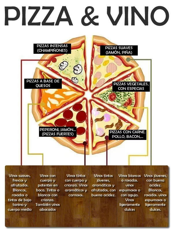 Maridaje Pizza & Vino