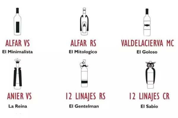 El romántico, el dandy, el rebelde, el sabio … Tú, ¿de qué vino eres?