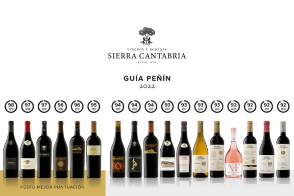 Guía Peñín 2022 califica 17 vinos de Viñedos y Bodegas Sierra Cantabria con más de 92 puntos